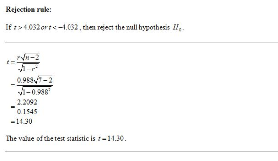 Rejection rule: If t>4.032 ort<-4.032, then reject the null hypothesis H. 0.988/7-2 V1-0.9882 2.2092 0.1545 = 14.30 The value
