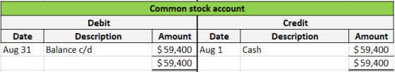 Common stock account Debit Description Balance c/d Credit Description Date Aug 31 Amount Date $ 59,400 Aug 1 $ 59,400 Cash Am