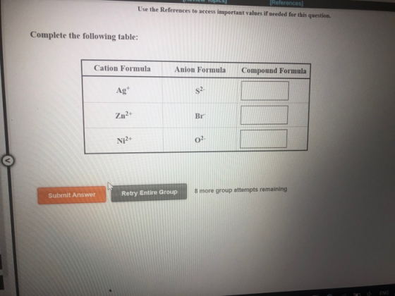 (References Use the References to access important values if needed for this question. Complete the following table: Cation F