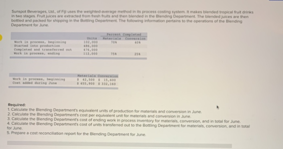 Sunspot Beverages, Ltd., of Fiji uses the weighted average method in its process costing system. It makes blended tropical fr