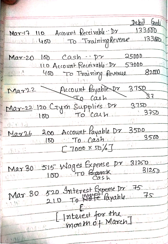 Debil Gredi 133000 133M. Mar-17 110 400 Account Receivable -- DY To Training Revenue May-20 100 cash pr 10 Account Receivable