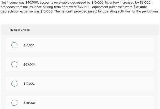 Net income was $40,000; accounts receivable decreased by $10,000; inventory increased by $3,000; proceeds from the issuance o