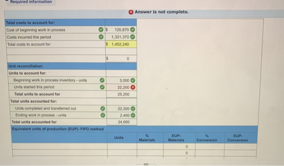 Required information Answer is not complete. Total costs to account for: Cost of beginning work in process Costs incurred thi