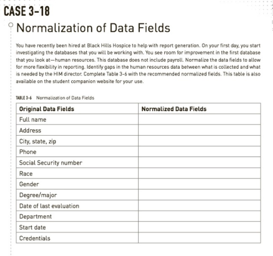 CASE 3-18 O Normalization of Data Fields You have recently been hired at Black Hills Hospice to help with report generation.