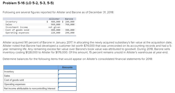Problem 5-16 (LO 5-2,5-3, 5-5) Following are several figures reported for Allister and Barone as of December 31, 2018: Invent