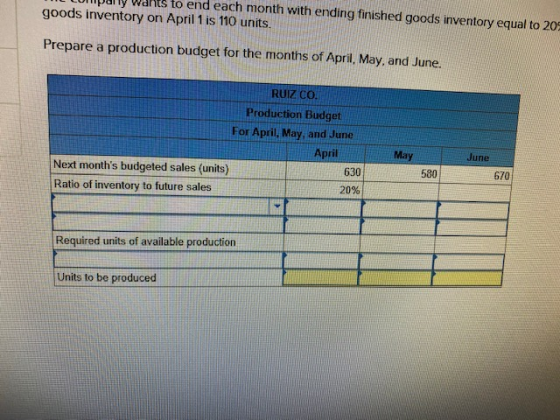 UINUATIV Wants to end each month with ending finished goods inventory equal to 209 goods inventory on April 1 is 110 units. P