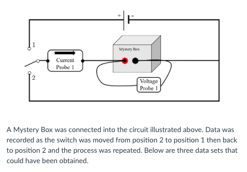 Mysery Rasx Current Probe Voltage Prob A Mystery Box was connected into the circuit illustrated above. Data was recorded as t