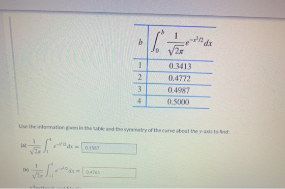 b So the -x²12 dx 1 2 3 0.3413 0.4772 0.4987 0.5000 4 Use the information given in the table and the symmetry of the curve ab