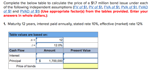 Complete the below table to calculate the price of a $1.7 million bond issue under each of the following independent assumptions (FV of $1, PV of $1, FVA of $1, PVA of $1, FVAD of $1 and PVAD of $1) (Use appropriate factor(s) from the tables provided. Enter your answers in whole dollars.): 1. Maturity 12 years, interest paid annually, stated rate 10%, effective (market) rate 12% Table values are based on: 12 12.0% Cash Flow Interest Principal Amount Present Value $1,700,000 Price of bonds