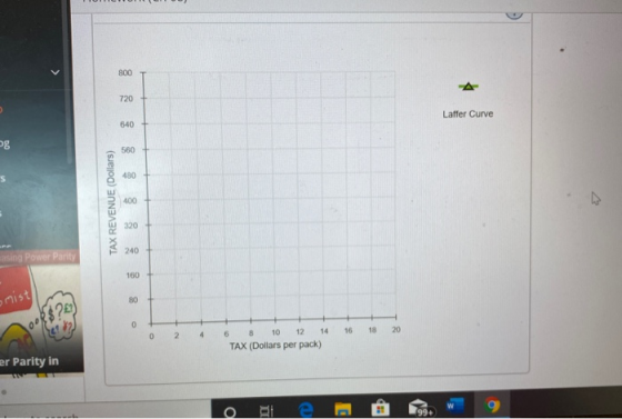 Laffer Curve TAX REVENUE (Dollars) mist OR$20 0 0 2 4 6 16 18 20 8 10 12 14 TAX (Dollars per pack) er Parity in lo e Ô