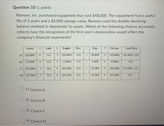 Question 10 (1 point) Remsen, Inc. purchased equipment that cost $48,000. The equipment had a useful life of 5 years and a $5