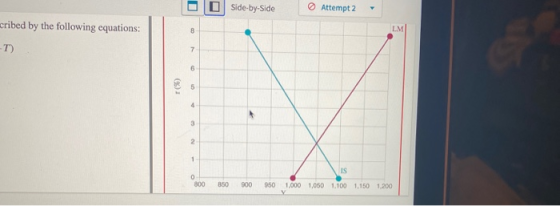 Side-by-Side Attempt 2 cribed by the following equations: 8 LM T) 7 6 (73) 5 4 2 1 IS 0 800 850 900 950 1,000 1,050 1.100 1,1