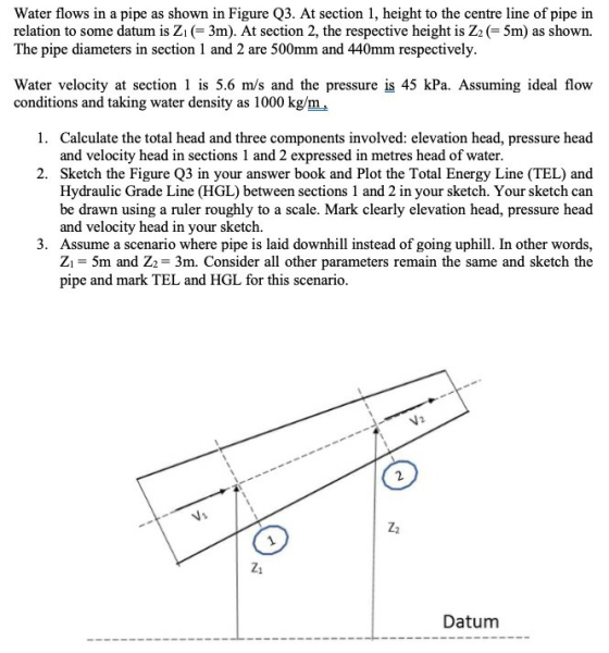 Water flows in a pipe as shown in Figure Q3. At section 1, height to the centre line of pipe in relation to some datum is Zi