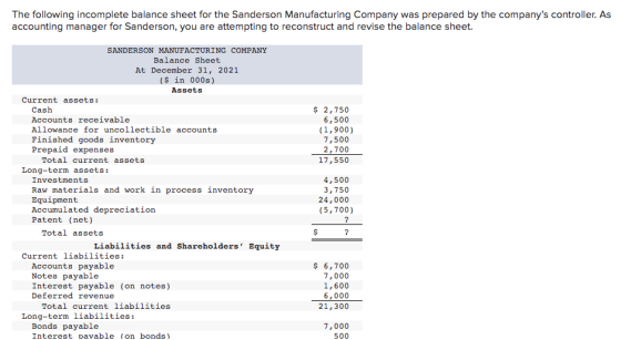The following incomplete balance sheet for the Sanderson Manufacturing Company was prepared by the companys controller. As a