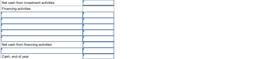 Net cash from investment activities Financing activities Net cash from financing activities Cash, end of year