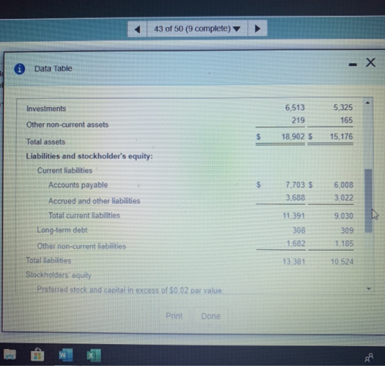 43 of 50 (9 complete) i Data Table 6,513 5,325 Investments 219 165 Other non-current assets 2$ 18,902 $ 15,176 Total assets L