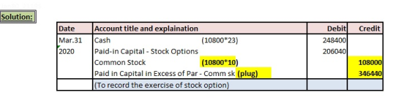 Solution: Account title and explaination Date Mar.31Cash 2020 Paid-in Capital - Stock Options Debit Credit 248400 206040 (10800 23) Common Stock Paid in Capital in Excess of Par - Comm sk (plug) (To record the exercise of stock option) (10800*10) 108000 346440