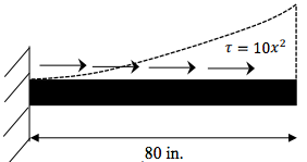 = 10x2 80 in.