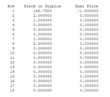 Dual Price -1 000000 0.000000 0.000000 0.000000 0.000000 0.000000 0.000000 0.000000 0.000000 0.000000 0.000000 0.000000 0.000