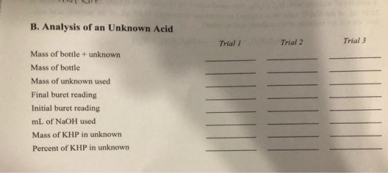 B. Analysis of an Unknown Acid Trial 1 Trial 2 Trial 3 Mass of bottle + unknown Mass of bottle Mass of unknown used Final bur