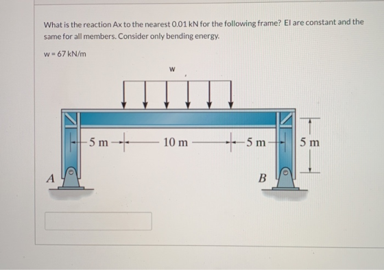 What is the reaction Ax to the nearest 0.01 kN for the following frame? El are constant and the same for all members. Conside