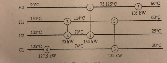 90°C 73.125°C 60°C 105 kW 8 EE 150°C 114°C 60°C 100°C - 70°C 25°C 125°C 90 kW 135 kW 74°C 20°C 127.5 kW 135 kW