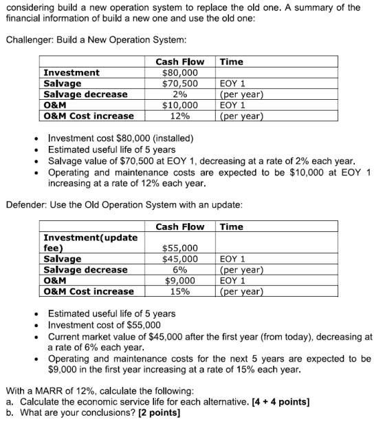considering build a new operation system to replace the old one. A summary of the financial information of build a new one an