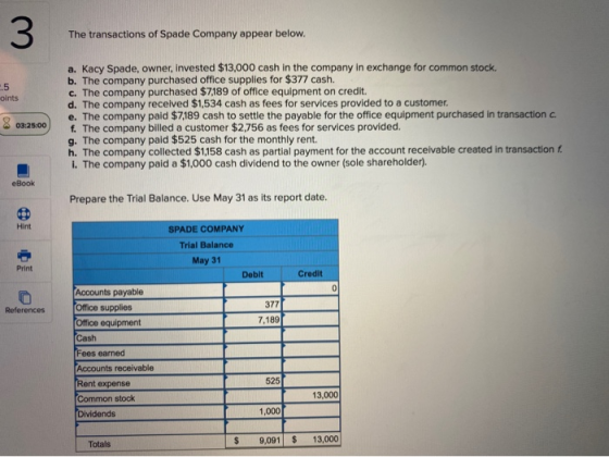 m m The transactions of Spade Company appear below. pints 8 03:25.00 a. Kacy Spade, owner, invested $13,000 cash in the compa