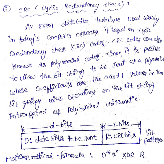 Check): widely Ar Error detection technique used Chelk (CRC) Codes interfeted as polynomial Direcvetic. CRC C Cyclic Clyelic