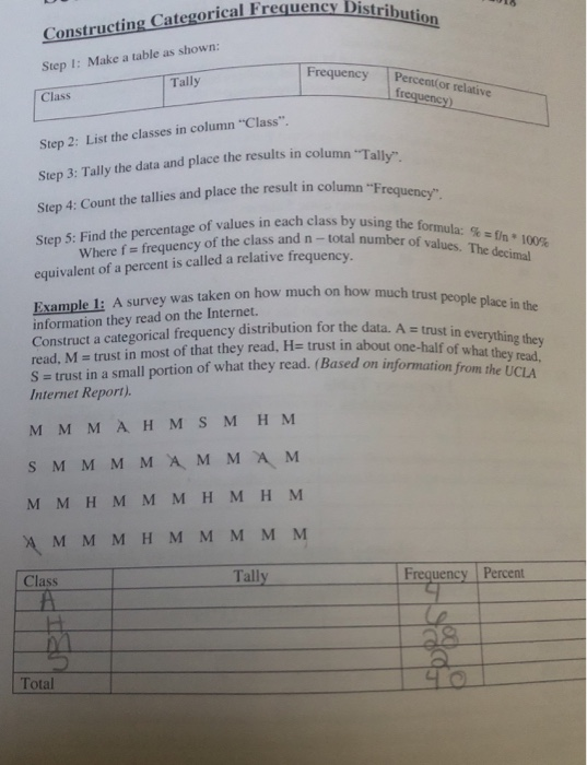 Step 1: Make a table as shown: Tally Frequency Percent(or relative frequency) Class Step 3: Tally the data and place the resu