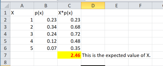 p(x) X*p(x) 0.23 0.34 0.24 0.12 0.07 0.23 0.68 0.72 0.48 0.35 2.46 This is the expected value of X. 3 4 4 5 8