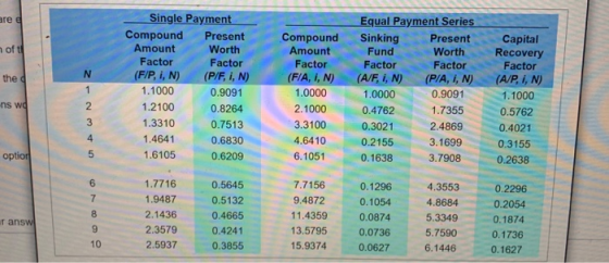 ure oft thed Single Payment Compound Present Amount Worth Factor Factor (F/P, i, N) (P/F, I, N) 1.1000 0.9091 1.2100 0.8264 1