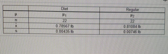 Diet n 22 0.78567 lb 0.00435 lb Regular 12 22 0.81084 b 0.00746 lb