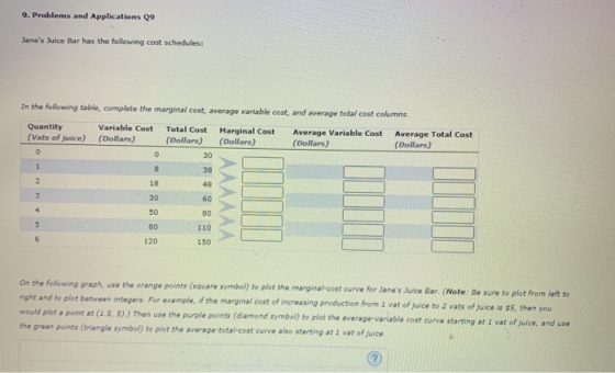 9. Problems and Applications Q9 Janes Juice Bar has the following cost schedules: In the following table, complete the margi