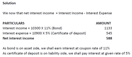 Solution We now that net interest income = Interest Income - Interest Expense AMOUNT 1133 PARTICULARS Interest income = 10300