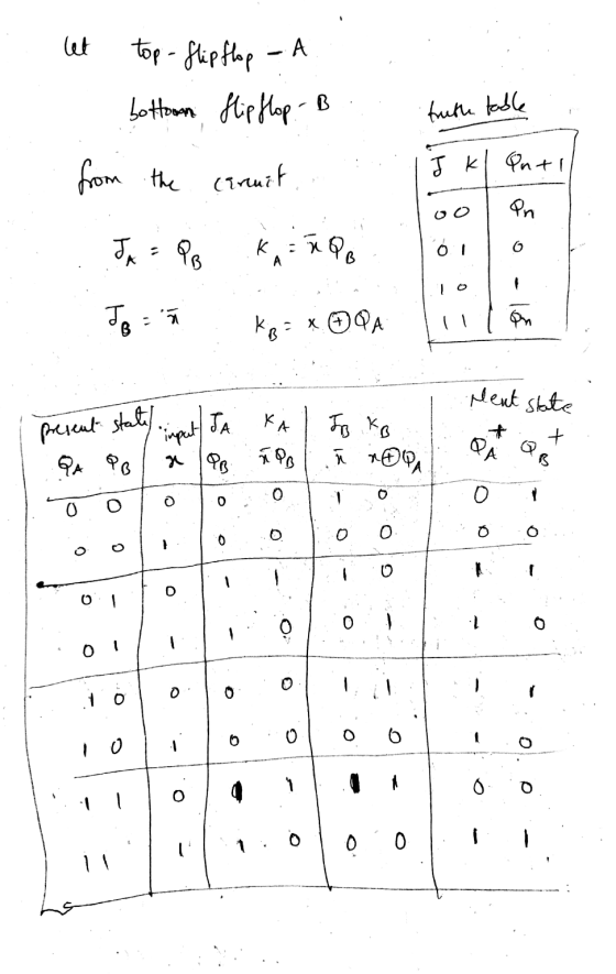 truth table Qutl let top-flip flop - A 1 bottoon flip flop. B from the circuito JA = PB KA = no Jon kg: * OQA rent state pres