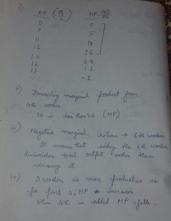 on = Foto 26 20 16 13 I 2 11 O Diministing marginal product foom. 4th worker 20 is less than 26 (MP) Negative marginal return