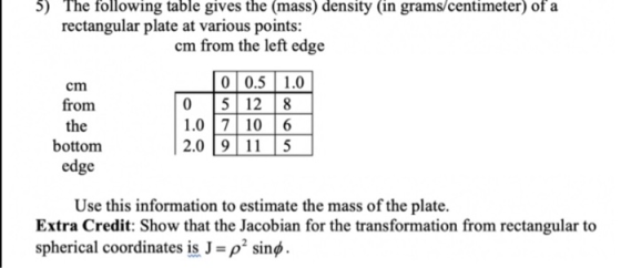 5) The following table gives the (mass) density (in grams/centimeter) of a rectangular plate at various points: cm from the l