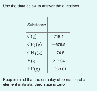 Use the data below to answer the questions. Substance C(g) 718.4 CF4(g) CH4 (g) H(g) HF(g) -679.9 -74.8 217.94 -268.61 Keep i