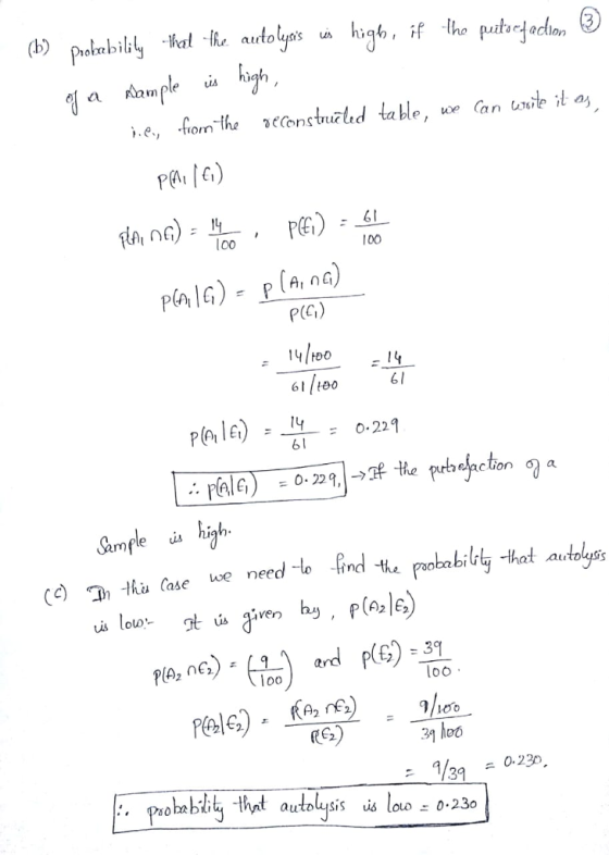 aurto ists ol a e A เวา PAG) lo0 100 P(Gi) 14 too A, 16) --一--= 0.229 e u we need lo fihobbily hat autolyss roa is ^iver loo a 0.230 V39 -Ihnt autolysis υό low 0.230