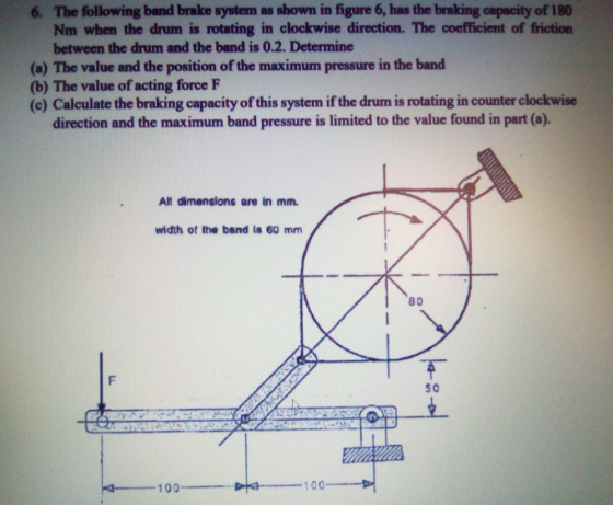 6. The following band brake system as shown in figure 6, has the braking capacity of 180 Nm when the drum is rotating in cloc