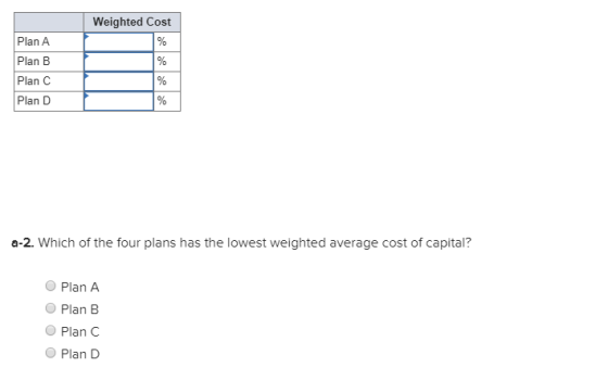 Weighted Cost Plan A Plan B Plan C Plan D a-2. Which of the four plans has the lowest weighted average cost of capital? Plan