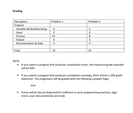 Grading Problem 1 Problem 2 Description Program Variable declaration/setup Input Process Output Documentation & Style Total N