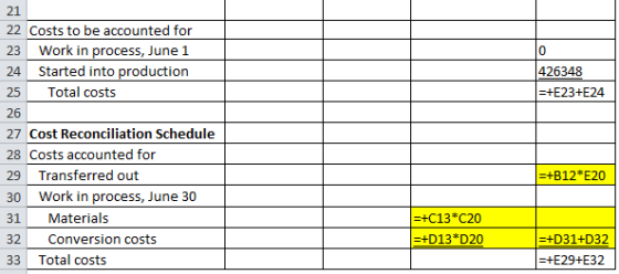 0 426348 =+E23+E24 21 22 Costs to be accounted for 23 Work in process, June 1 24 Started into production 25 Total costs 26 27