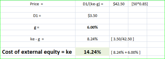 D1/(ke-g) $42.50 50*0.85] Price $3.50 D1- 6.00% [3.50/42.50] 8.24% ke-g 14.24% [8.24%+6.00%) Cost of external equity-ke