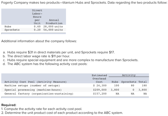 Fogerty Company makes two products-titanium Hubs and Sprockets. Data regarding the two products follow: Direct Labor- Hours p