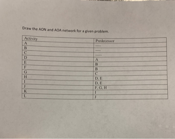 Draw the AON and AOA network for a given problem. Activity Predecessor B B C DE DE F, G, H