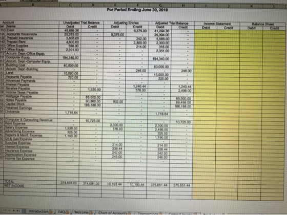 D G H For Perlod Ending June 30, 2019 Account ber Name 110 Cash 120 Accounts Receivable 130 Prepaid Insurance Prepaid Rent 15