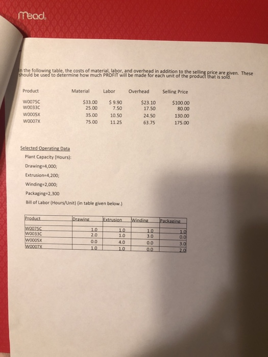read n the following table, the costs of material, labor, and overhead in addition to the selling price ar should be used to