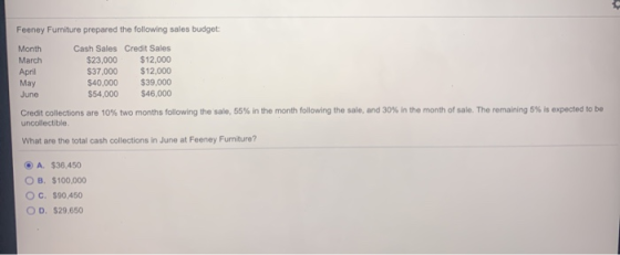 Feeney Furniture prepared the following sales budget: Month Cash Sales Credit Sales March $23,000 $12,000 April $37,000 $12,0